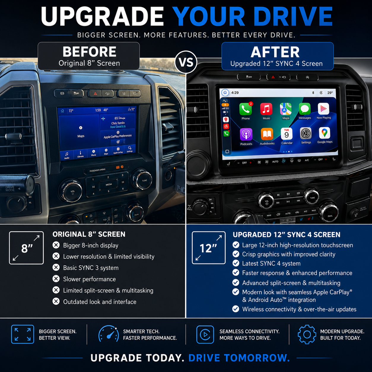 2015-2020 Ford F-150/250/350/450 OEM SYNC 4 Upgrade Kit with new style 12-Inch Touchscreen