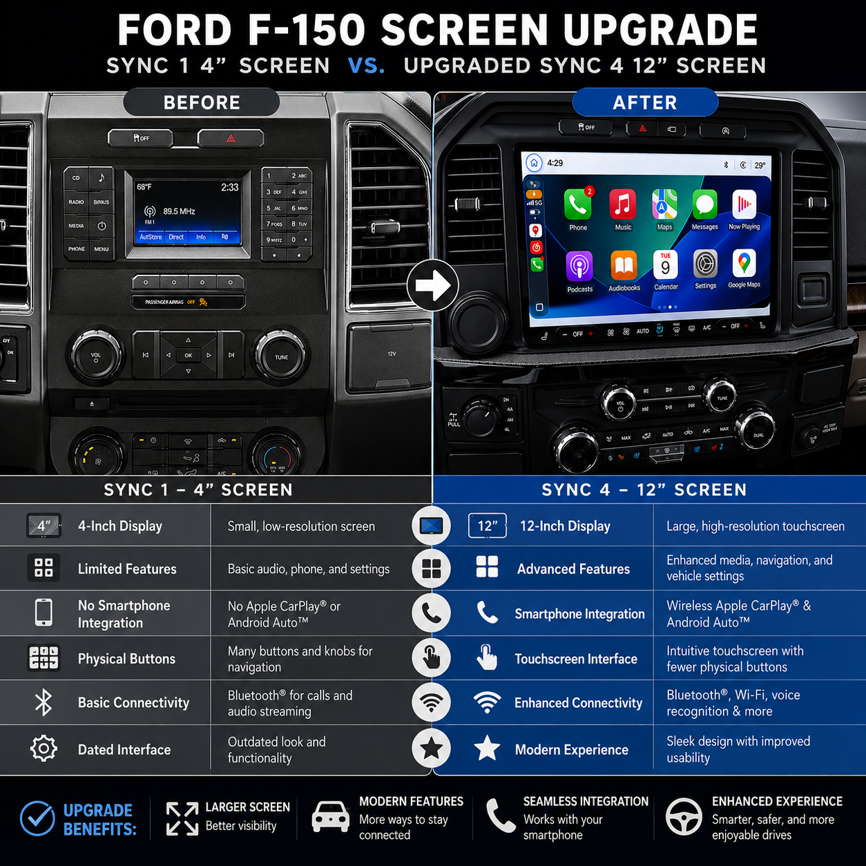 2015-2020 Ford F-150/250/350/450 OEM SYNC 4 Upgrade Kit with new style 12-Inch Touchscreen