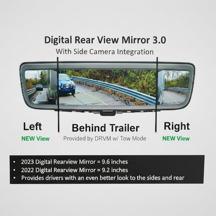Ram 3500 towing visibility with Digital Rear View Mirror 3.0 and side cameras